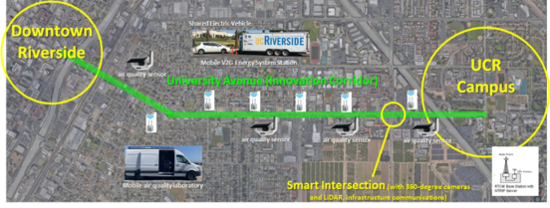innovation corridor