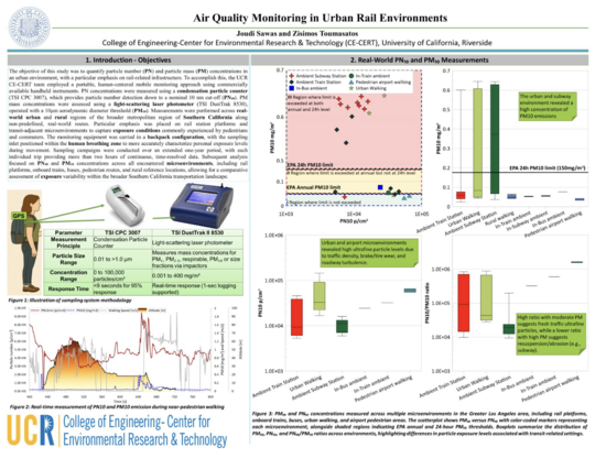 Research poster from UC Riverside CE-CERT on air quality monitoring in urban rail environments, featuring the study objectives, portable sampling methods, monitoring equipment, and graphs comparing ultrafine particle and PM₁₀ concentrations across rail, bus, pedestrian, airport, and rural environments.